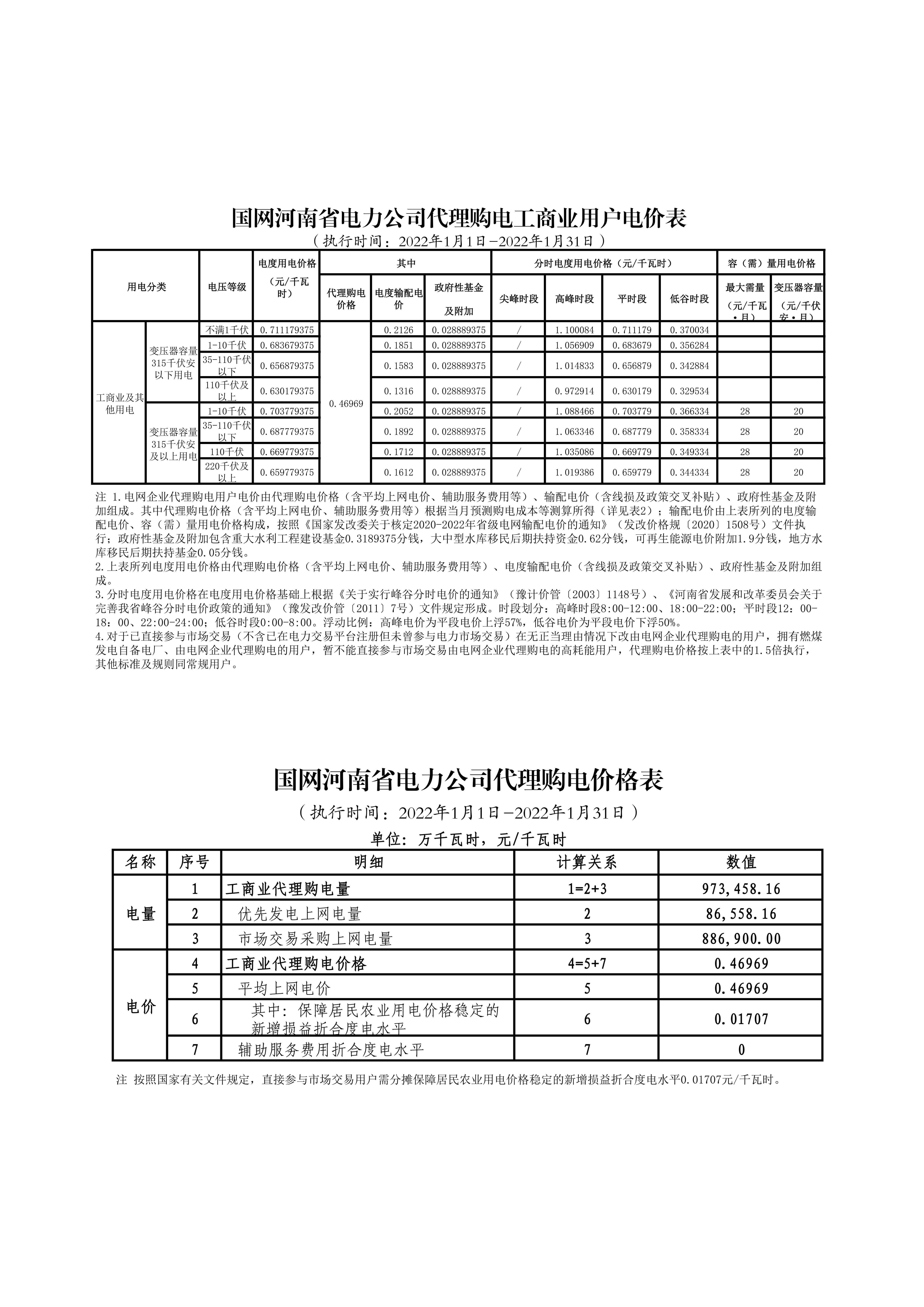 國網(wǎng)河南省電力公司2022年1月代理購電價(jià)格公告12